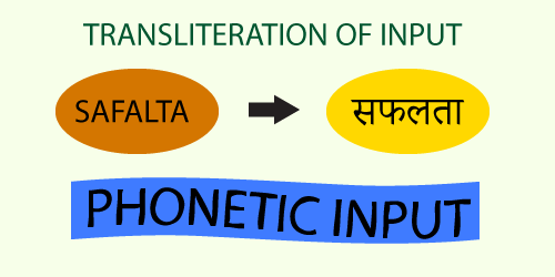 Transliteration